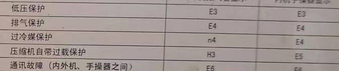 黄梅空调电话在哪里找